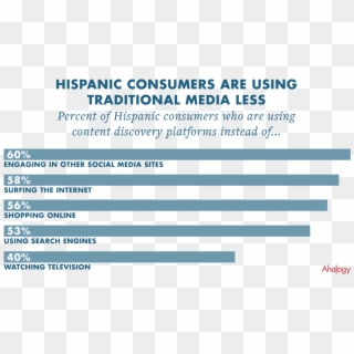 In Addition, Hispanic Consumers Find Content Discovery - Credit Builders Alliance Clipart