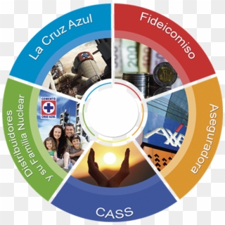 La Cruz Azul Proporciona Los Recursos Humanos, Materiales, - Siemens Desigo Cc Logo Clipart