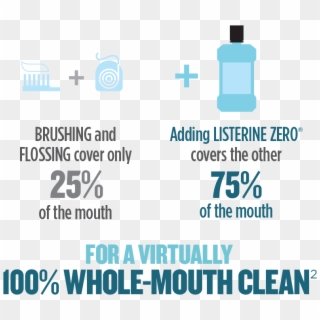 Brushing And Flossing Cover Only 25% Of The Mouth - Listerine Kills Germs Clipart