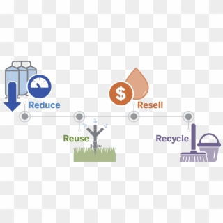 Reduce, Reuse, Resell, Recycle Icons - Graphic Design Clipart