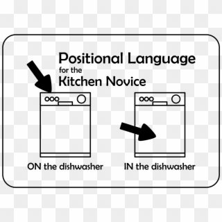 This Free Icons Png Design Of Positional Language For - All Type Clipart