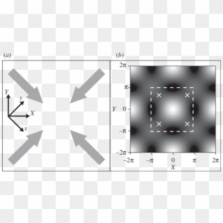 Layout Of The Laser Beams - Single Customer View Gif Clipart
