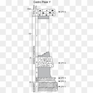 Measured Stratigraphic Section Of The Sandia Formation - Stairs Clipart