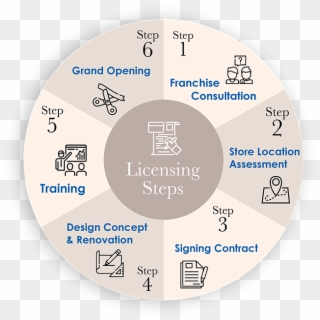Licensing-step - Circle Clipart