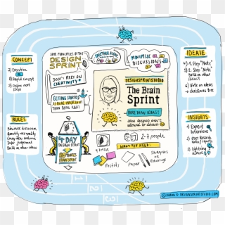 When Starting Our Design Sprint Journey We Realized - Illustration Clipart