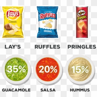 Favorite Chips And Dips This March Madness Season According - Lays Potato Chips Clipart