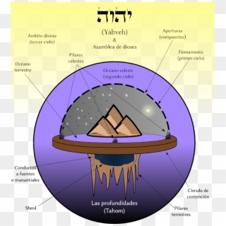 Cosmología De Los Antiguos Israelitas - Cosmologia De Los Antiguos Clipart