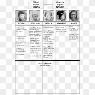 Hollywood And Marilyn Herself Lied About Her Family - Marilyn Monroe Family Tree Clipart