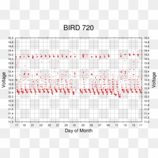 Bird Last720 - Big Maths Learn Its Clipart