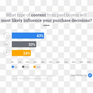 Content Influences Purchase Decisions - Consumer Behavior Content Clipart