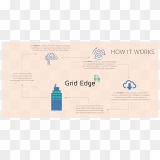The Uk's Grid Edge Says It Puts Control Back In The - Grid Edge Technologies Clipart