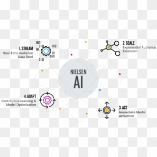 Nielsen Ai Helps Marketers Respond To Changing Consumer - Ai Adaptive Learning Clipart