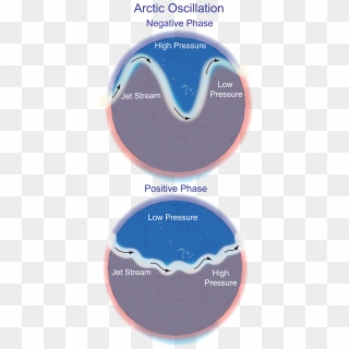 Arctic Oscillation - North Atlantic Oscillation Symbol Clipart