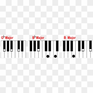 G Flat B Flat And B Major Chords On The Piano Keyboard - G Flat Minor Chord Piano Clipart