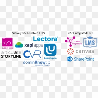 Lrps In The Learning Stack - Graphic Design Clipart