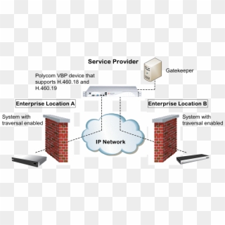 In This Example The Polycom Video Border Proxy™ Firewall - Polycom Video Border Proxy ™ Vbp Clipart