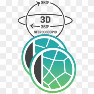 Single Lens 360°, Dual Lens Full 360°, And 3d Stereoscopic - Circle Clipart