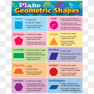 Tcr7778 Plane Geometric Shapes Chart Image - Plane And Solid Geometric Shapes Clipart