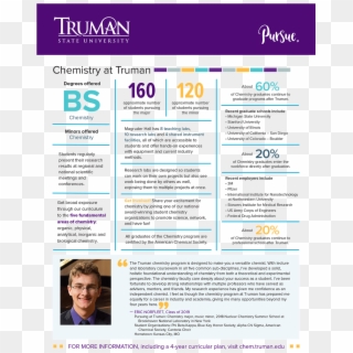 Chemistry Quick Facts - Truman State University Clipart