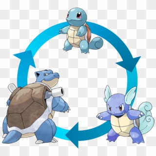 Pokemon Go Squirtle Evolutions Clipart
