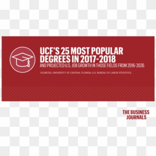 Here Are Ucf's Hottest Degrees And How Many Jobs Await - Graphic Design Clipart