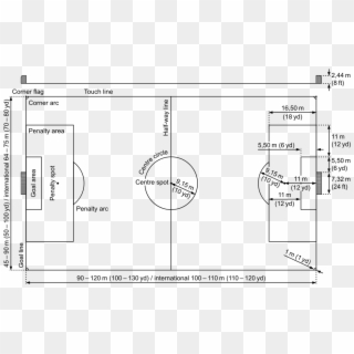 Image Result For Football Field - Diagram Of Football Clipart