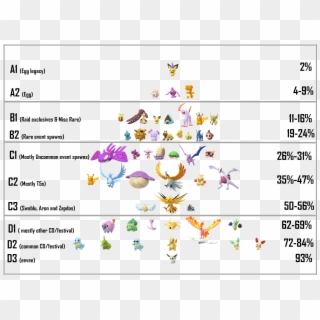 Shiny Tiers And Results Of Shiny Clipart