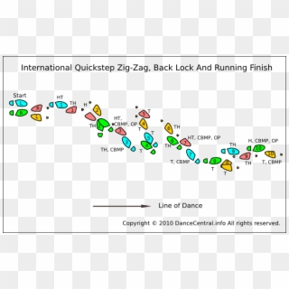 Zig-zag, Back Lock And Running Finish Ss Sqqs Sqqs - Quick Step Basic Steps Clipart