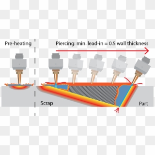 Oxyfuel Proportional Piercing - Oxy Fuel Cutting Clipart