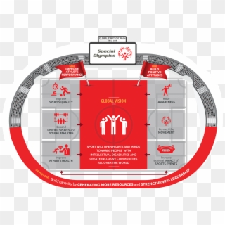 Special Olympics Global Strategic Plan Infographic Clipart