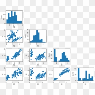 Simple Scatter Plot Matrix - Multivariate Analysis With Python Clipart