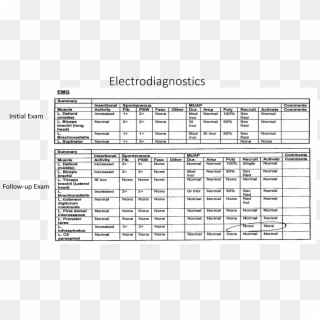 Electrodiagnostics - Periodic Table Clipart