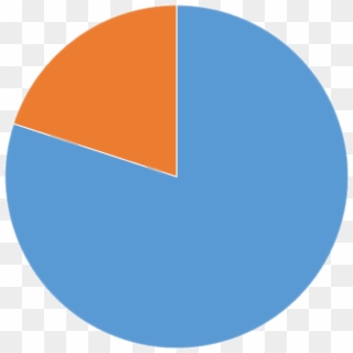 80% Pie Chart Orange - Circle Clipart