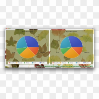 Background Is Used For The Chart So That The Background - Circle Clipart