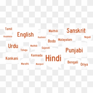 Hello, Namaste, Namaskar, Vanakkam, Sat Srī Akāl The - Diversity Of India In Languages Clipart