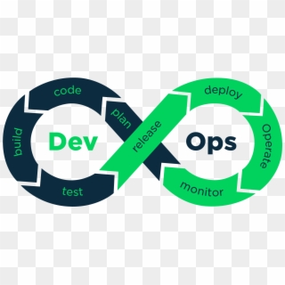 Be A Developer Before Being A Devops - Dev Ops Clipart