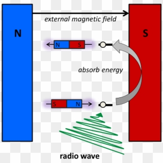 Nmr External Magnetic Field Clipart