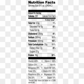 The Ingredients Used In Protein Plus® Mango Are Not - Mushroom Chips Nutrition Facts Clipart