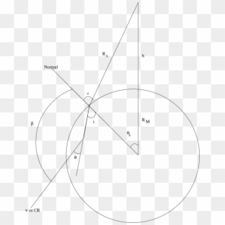Geometry Of An Uhe Cr Or Neutrino Event Which Generateš - Circle Clipart