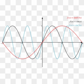 Graph Of F Of X Equals Sine Of Half X, F Of X Equals - Wave Graph Clipart