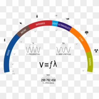 The Electromagnetic Spectrum - Electromagnetic Spectrum Circle Clipart
