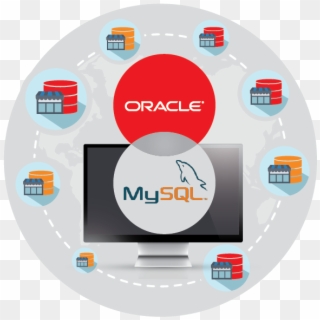 Retail Pro Prism Pos Software Can Be Used On Any Database - Oracle Corporation Clipart