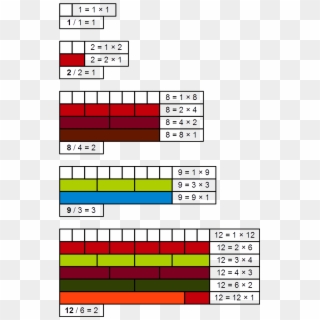 Cuisenaire Rods On A Number Line Clipart