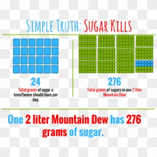 Mountain Dew Mouth - Mountain Dew 2 Liter Sugar Clipart