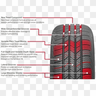 Benefits - Tire Pitch Sequence Clipart
