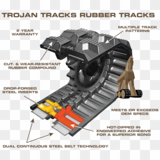 Best Rubber Tracks - Rubber Tracks Parts Clipart