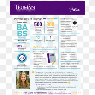 Psychology Quick Facts - Truman State University Clipart