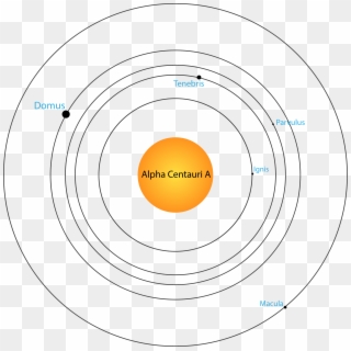 Solar System - Circle Clipart