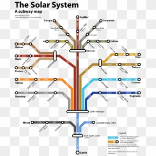 Subway Map Of The Solar System - Solar System Tree Map Clipart