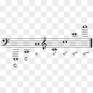 Sistema De Notación Musical De Helmholtz - F Sharp Melodic Minor Key Signature Clipart